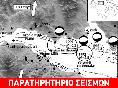 Ανοίγει ο Κορινθιακός 1,5 πόντο τον χρόνο